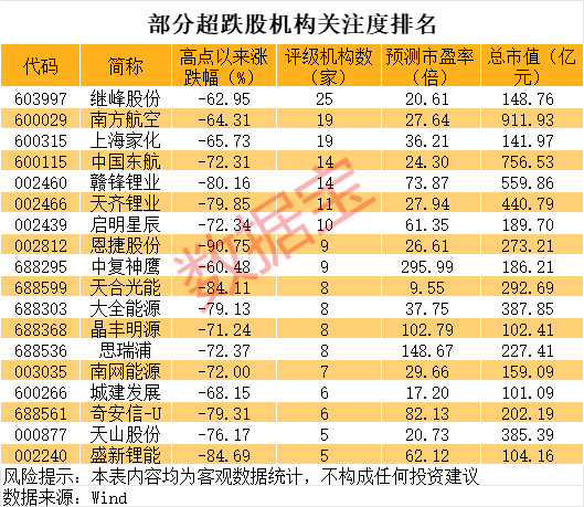 世界杯足球平台代理_巨亏到预盈世界杯足球平台代理,002466大反转!还有哪些超跌大白马有望逆袭