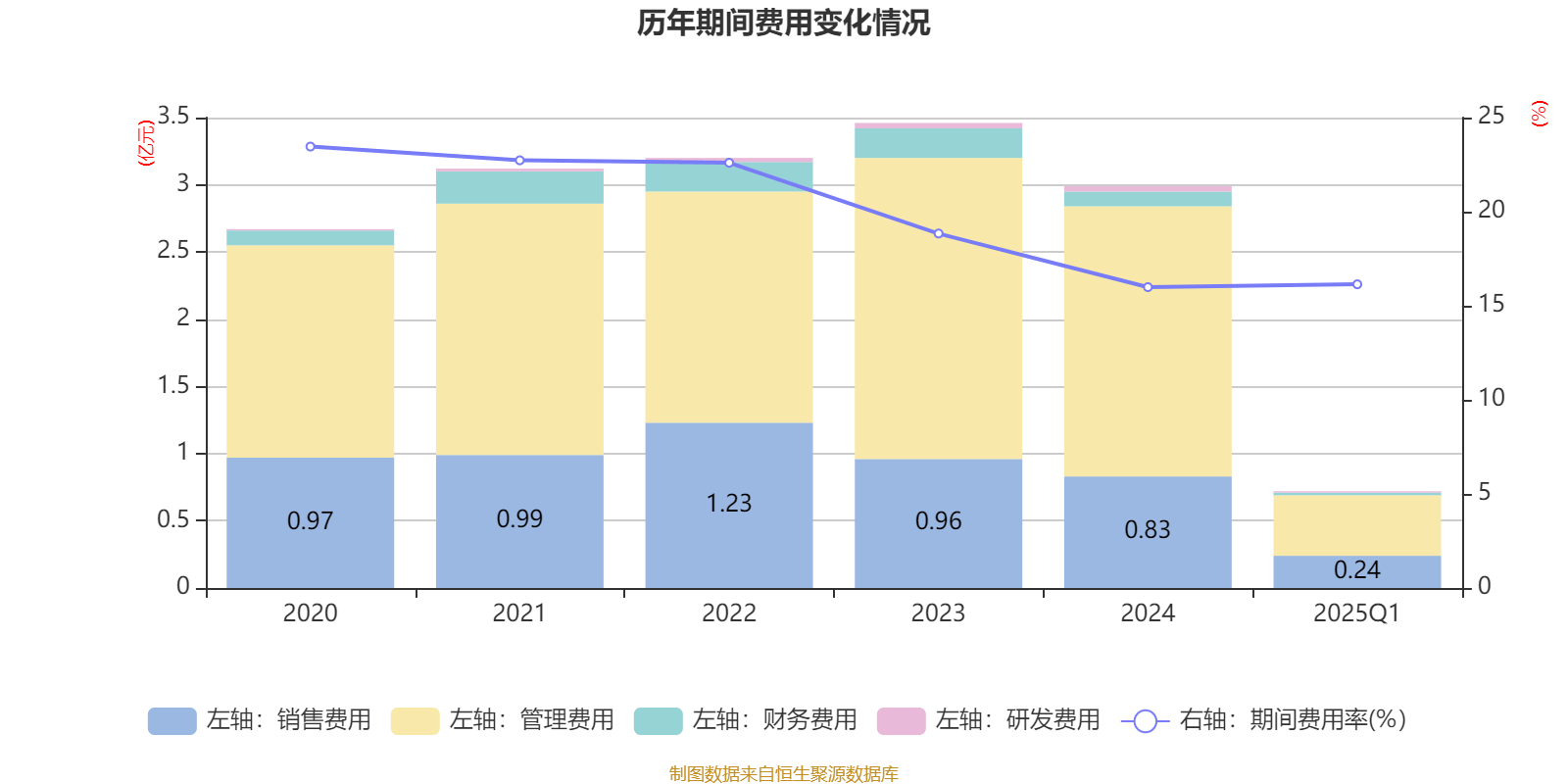 皇冠信用网如何注册_金陵饭店：2025年一季度净利润644.59万元 同比下降18.26%