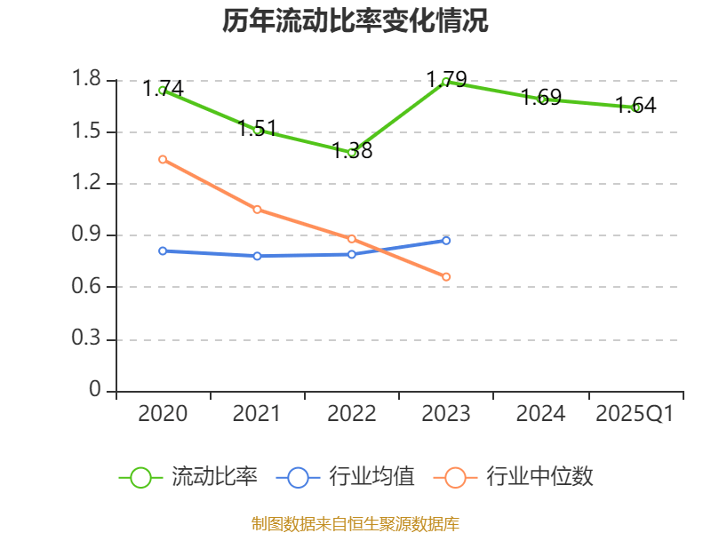 皇冠信用网如何注册_金陵饭店：2025年一季度净利润644.59万元 同比下降18.26%