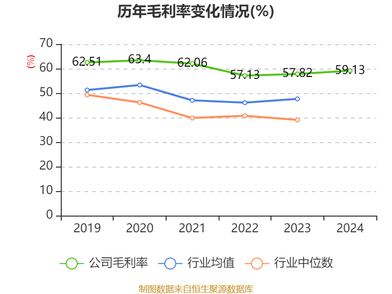 皇冠信用网会员开户申请_长江电力：2024年净利润324.96亿元 同比增长19.28% 拟10派7.33元
