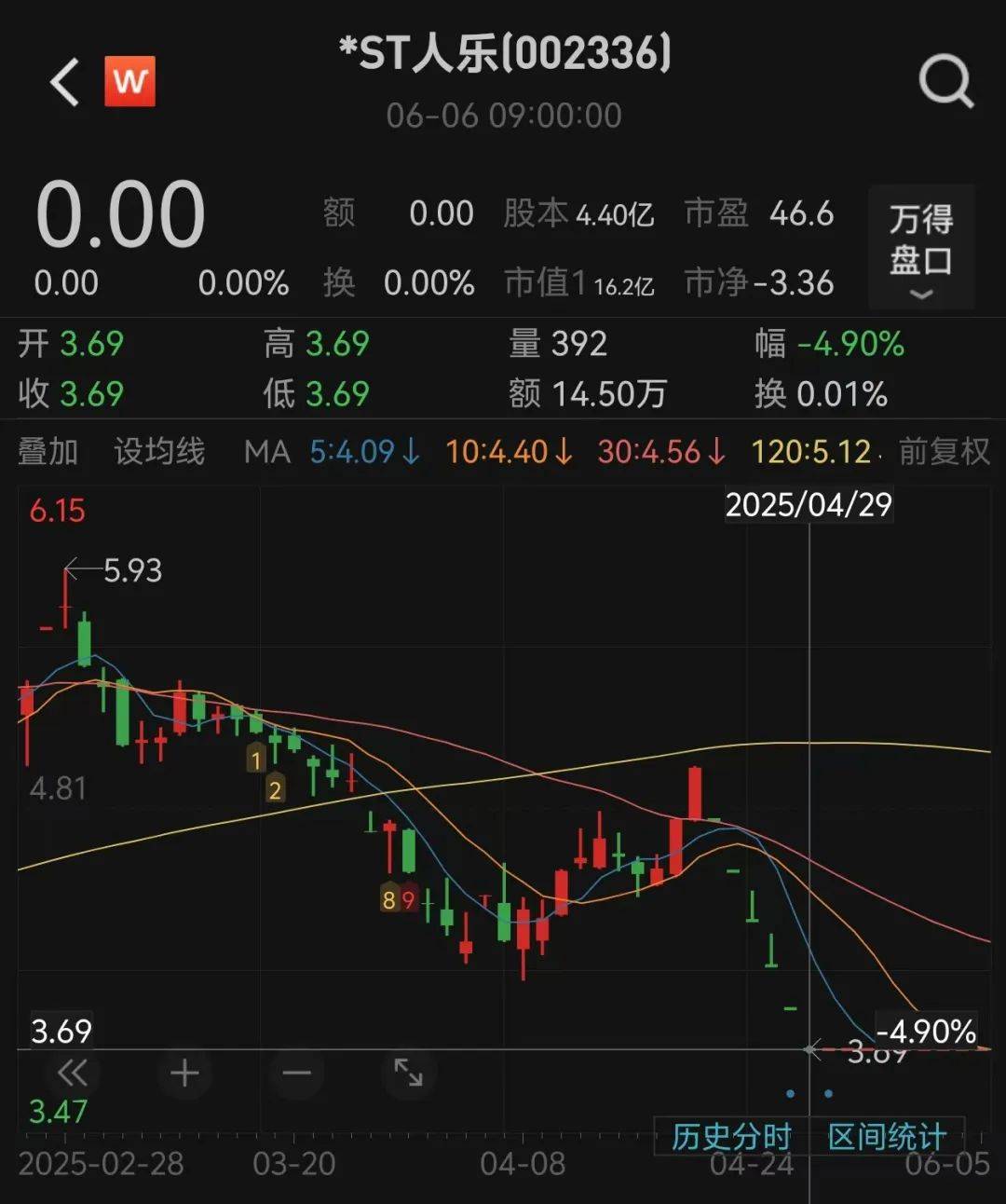皇冠登1登2登3出租_知名连锁超市将退市皇冠登1登2登3出租,天津全部关停!