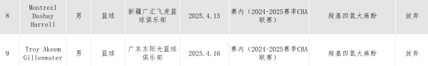 多特蒙德v蔚山_两名CBA外援被查出兴奋剂违规多特蒙德v蔚山,中国篮协回应