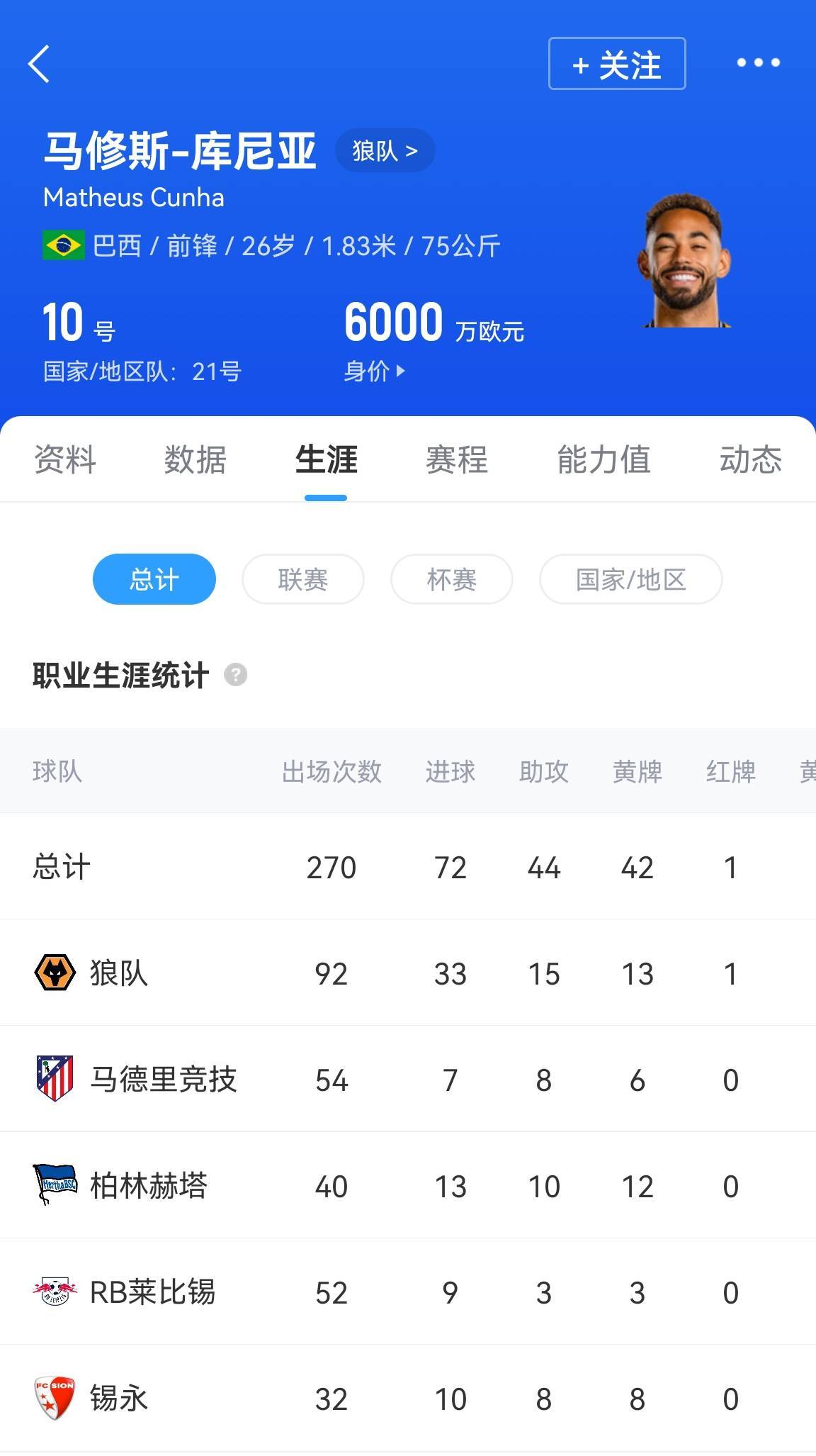 皇冠皇冠代理平台_贵了850万镑!姆贝莫转会费总价7100万镑皇冠皇冠代理平台,高于库尼亚的6250万镑