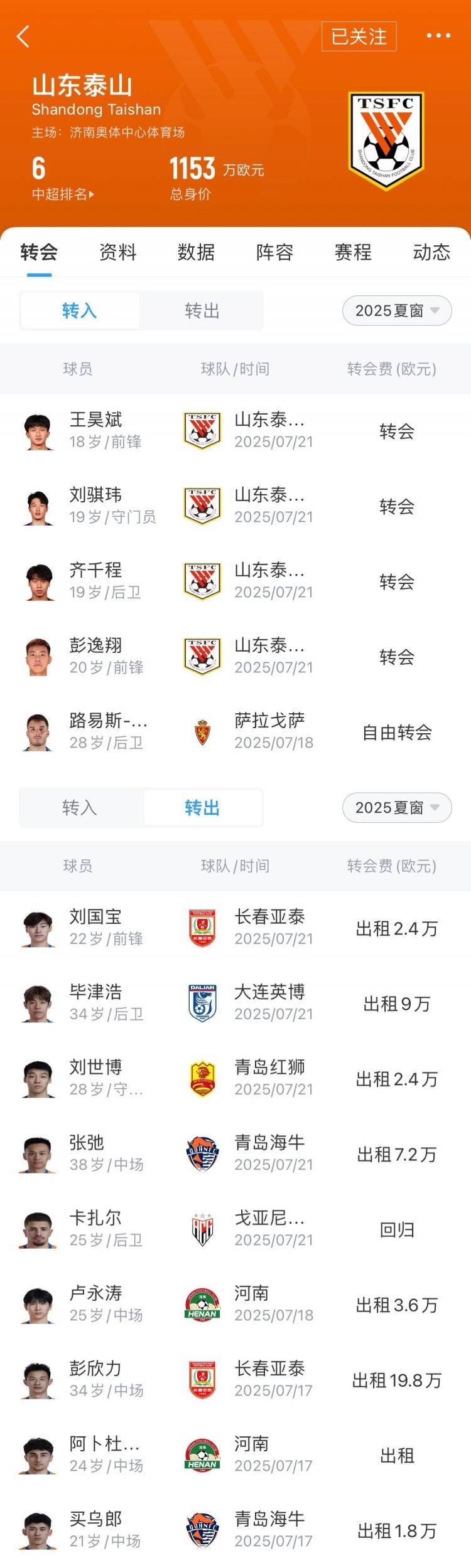 皇冠信用盘代理_泰山夏窗汇总:路易斯-洛佩斯替代卡扎尔皇冠信用盘代理,“彭毕”为首的8人外租
