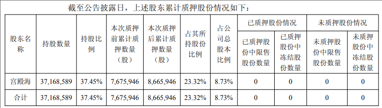皇冠信用网如何注册_提前涨停！605178皇冠信用网如何注册，拟易主