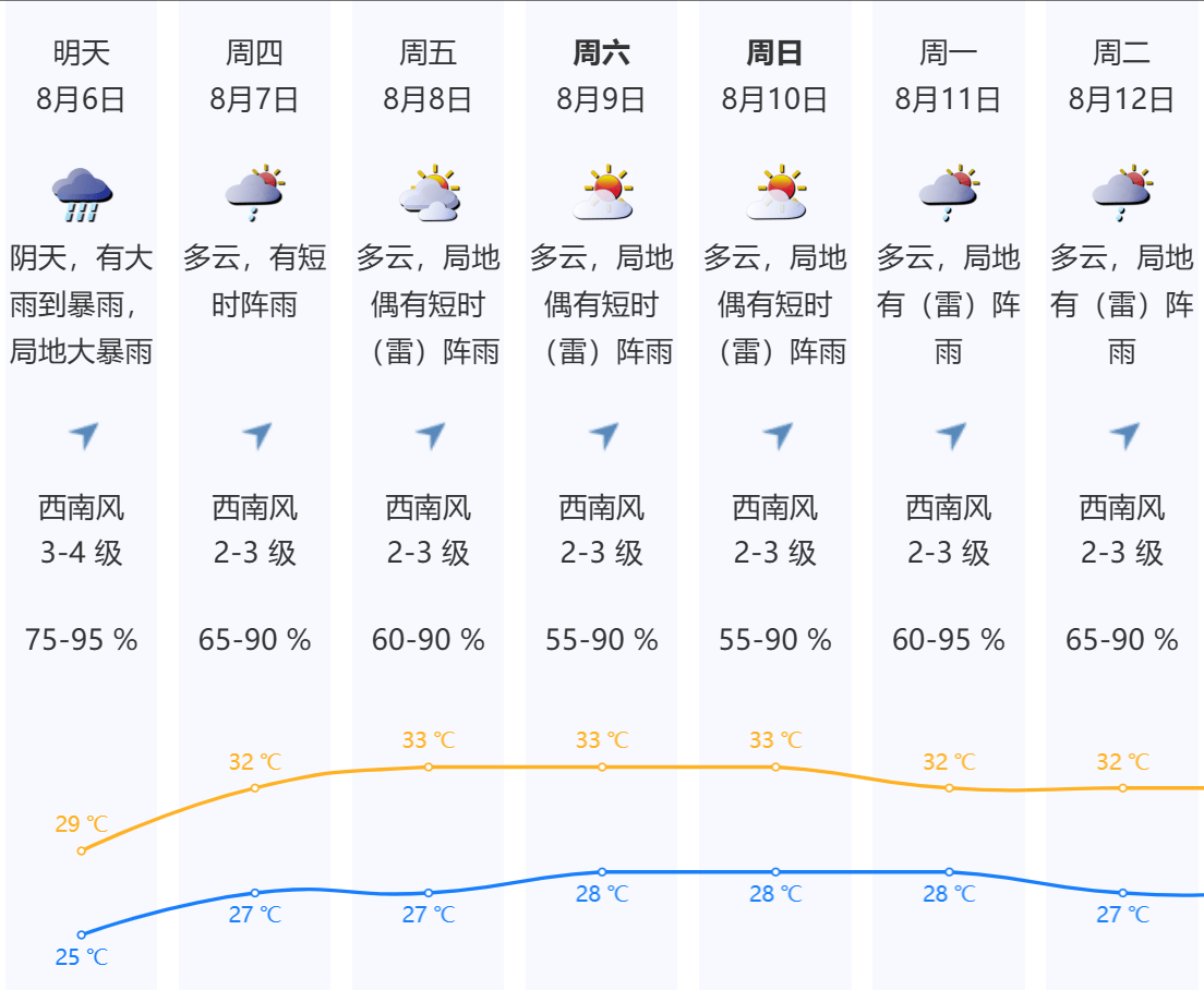 皇冠足球会员注册_深圳本轮强降雨“三超三破”皇冠足球会员注册,预计6日下午开始减弱