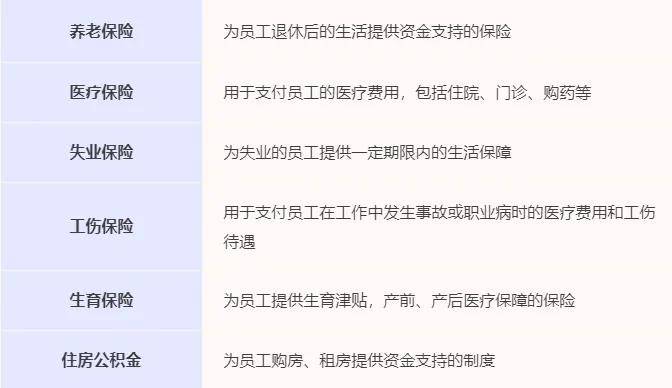 皇冠信用网登2登3_国家要求“强制交社保”皇冠信用网登2登3，什么信号？
