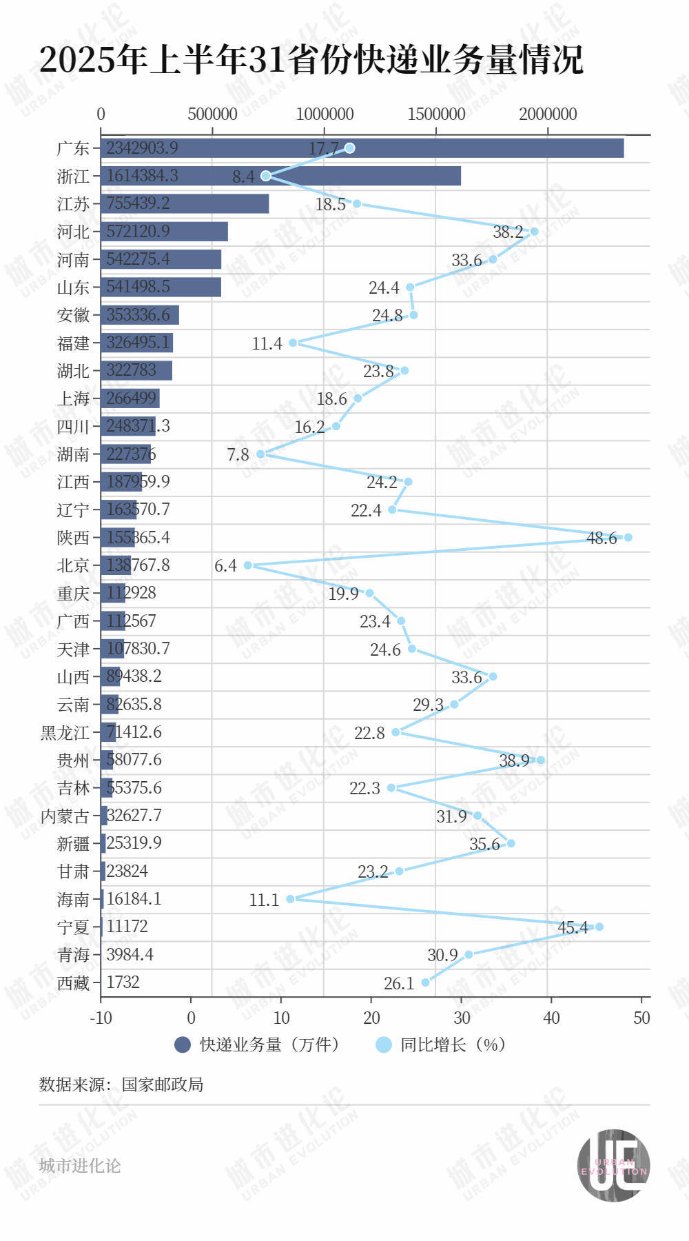 皇冠代理注册_中国物流版图“西拓”皇冠代理注册,又一个新枢纽诞生了?