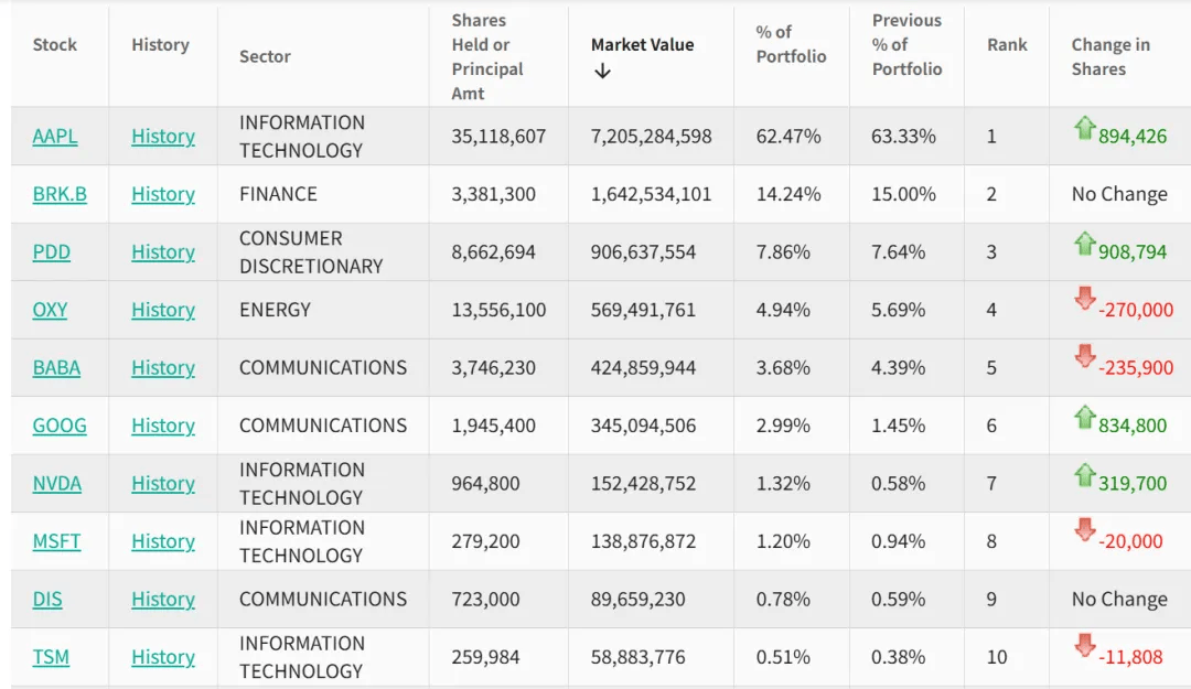 瑞典女子超级联赛
_段永平瑞典女子超级联赛
,持仓曝光