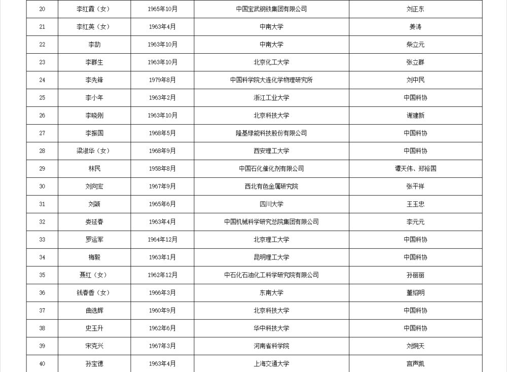 如何代理皇冠信用
_两院院士增选有效候选人名单公布如何代理皇冠信用
,来看看浙江哪些人入围