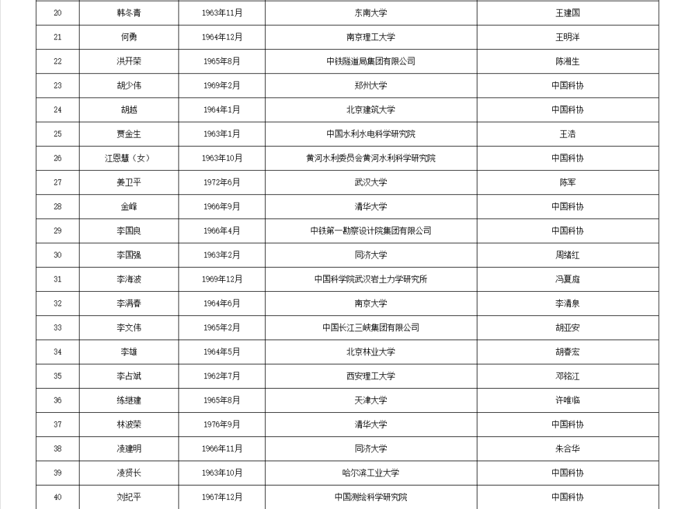 如何代理皇冠信用
_两院院士增选有效候选人名单公布如何代理皇冠信用
,来看看浙江哪些人入围