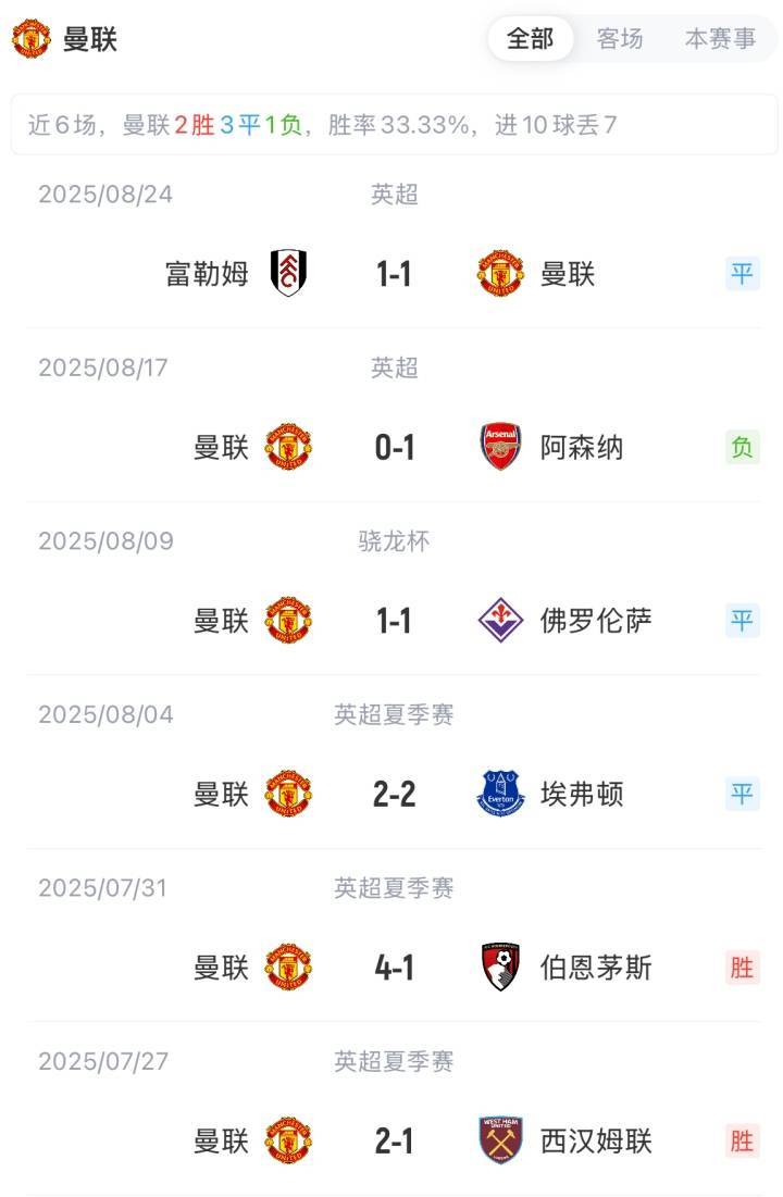 巴勒莫vs弗洛西诺尼_联赛杯-曼联vs格林斯比首发:舍什科、梅努先发巴勒莫vs弗洛西诺尼,库尼亚出战