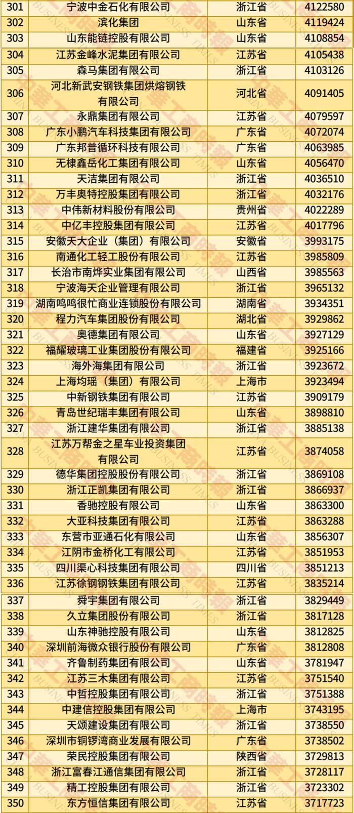 辛辛那堤vs费城联_2025年全国民营企业500强榜单发布：京东居榜首辛辛那堤vs费城联，湖北13家企业上榜