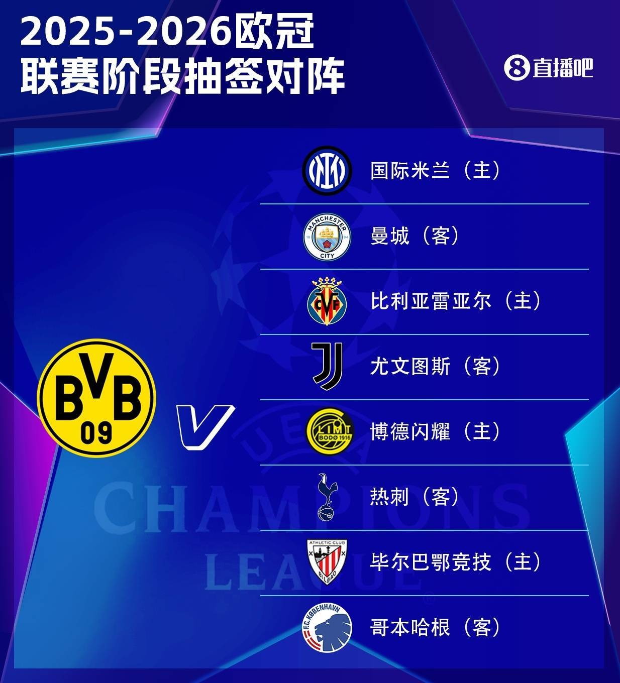 比霍尔vs CSA布格勒斯特星队_难度拉满!多特欧冠赛程:开局迎尤文&毕巴比霍尔vs CSA布格勒斯特星队,收官对热刺&国米