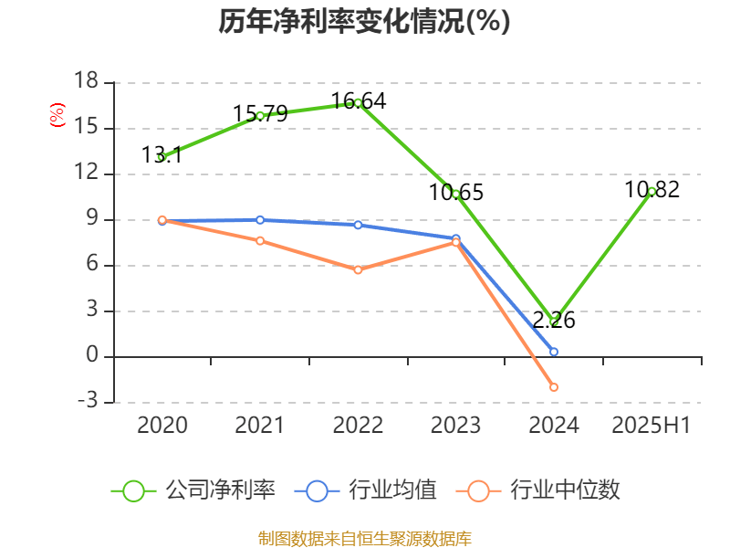 哈韦尔斯vs奥斯纳布鲁克_先导智能:2025年上半年净利润7.4亿元 同比增长61.19%