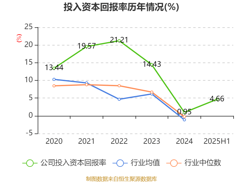 哈韦尔斯vs奥斯纳布鲁克_先导智能:2025年上半年净利润7.4亿元 同比增长61.19%