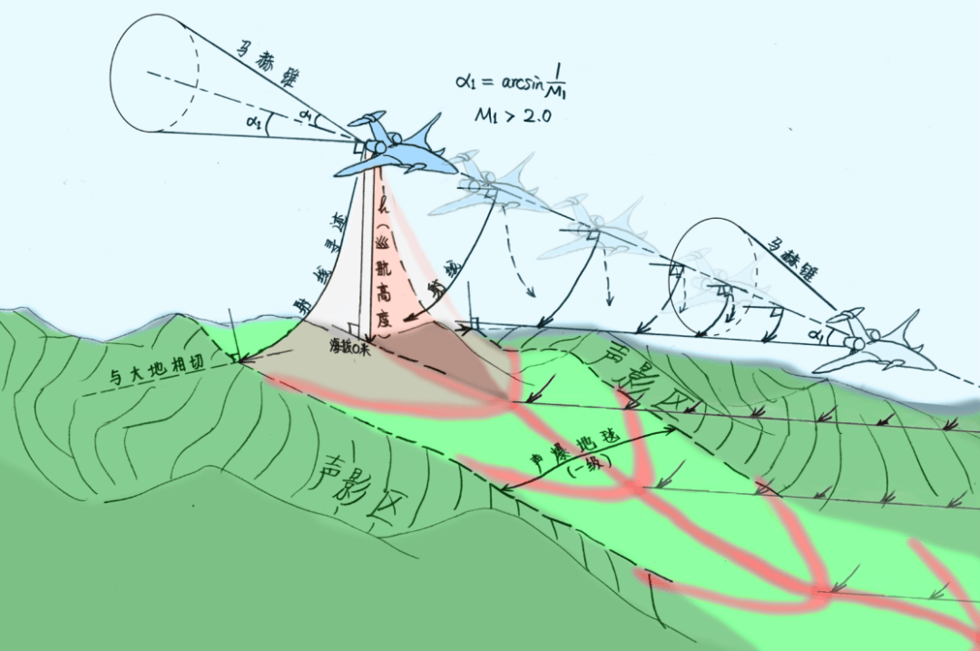 西班牙女子甲组联赛_超声速民机西班牙女子甲组联赛,又一个"美国画饼,中国实现"的前沿