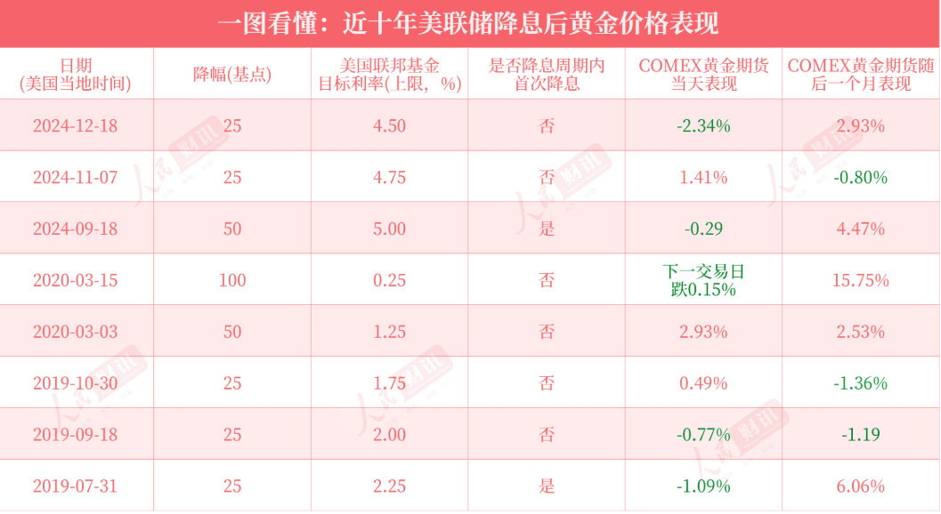 斯洛文尼亚甲组联赛_重磅！美联储宣布：降息25个基点斯洛文尼亚甲组联赛，将如何影响中国资产？