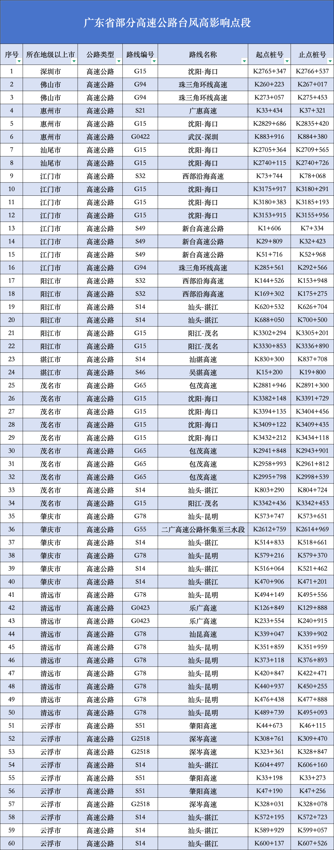 皇冠信用网登3代理注册_佛山地铁今晚21时起停运皇冠信用网登3代理注册!最新防台风信息汇总→