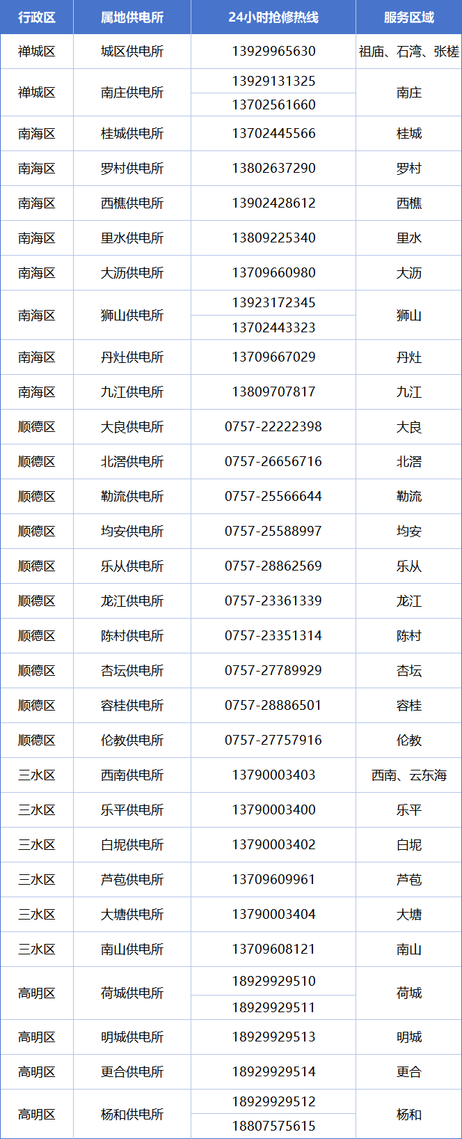 皇冠信用网登3代理注册_佛山地铁今晚21时起停运皇冠信用网登3代理注册!最新防台风信息汇总→