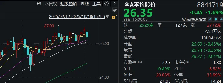 皇冠信用网正网_不必自己吓自己皇冠信用网正网！明天A股的应对思路就在这里