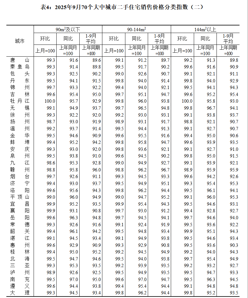 皇冠登1登2登3申请_国家统计局：9月70城二手房售价环比均下降