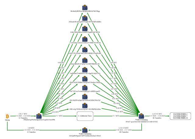 怎么注册皇冠信用网_遭美国没收150亿美元比特币后 柬埔寨“太子集团”在韩银行超910亿韩元资产被冻结