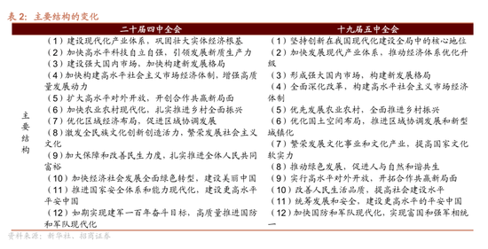 皇冠信用网结算日是哪天_招商策略：四中全会公报有哪些要点皇冠信用网结算日是哪天？可能对市场有哪些影响？