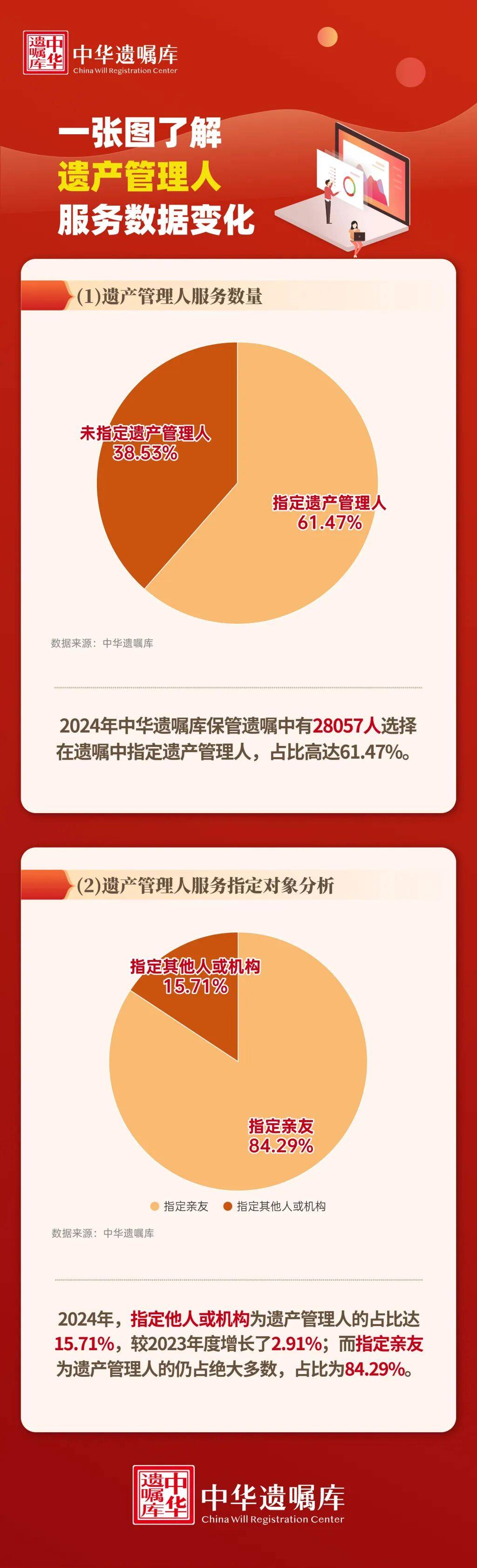 皇冠信用盘账号开通
_上海51岁丁克立遗嘱!“不请朋友或亲戚做监护人皇冠信用盘账号开通
,不要考验人性”