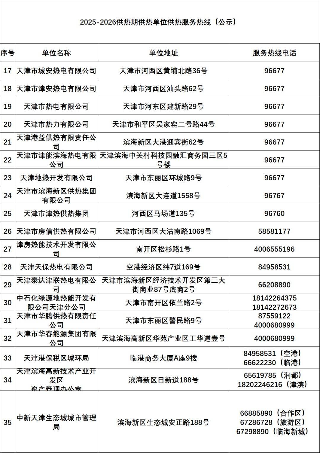 皇冠信用网开户_天津有小区暖气热了？供热部门回应皇冠信用网开户！