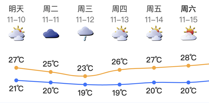 皇冠球網app_最强16级！深圳将受“超强台风+冷空气”共同影响皇冠球網app，这天开始降温