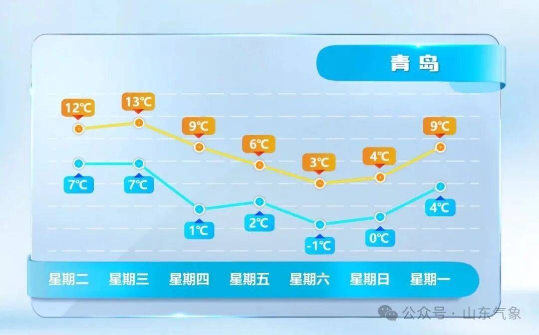 皇冠信用网在线开户
_济南有雨夹雪转中雪局部大雪皇冠信用网在线开户
!未来几天天气→