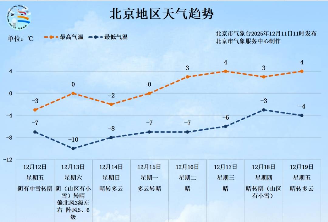 皇冠代理登1_凌晨抵达皇冠代理登1，北京初雪已发货！降雪最明显时段——