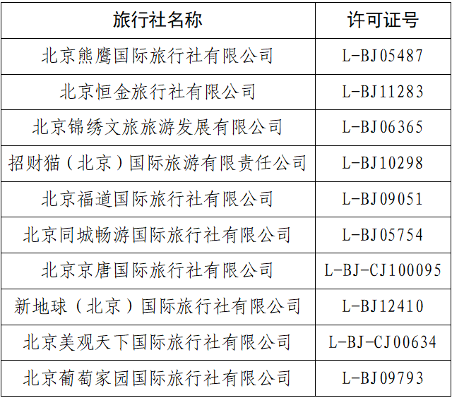 如何代理皇冠信用_北京市旅行社投诉量前十名单（2025年12月1日至12月7日）