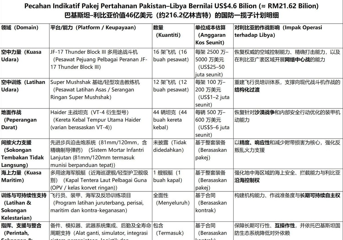 皇冠信用网登3代理_中国间接拿下史上最大军售皇冠信用网登3代理,巴铁签下46亿美元订单,中国枭龙和VT-4获利斩榜首