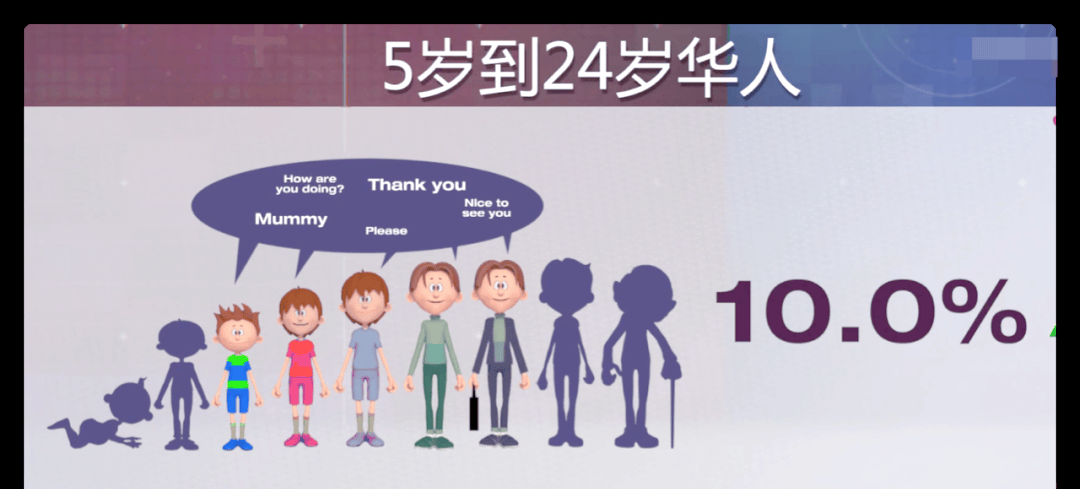 皇冠信用网登2_马来西亚华人被排挤但中文流利皇冠信用网登2,新加坡华人为何却主动抛弃中文?