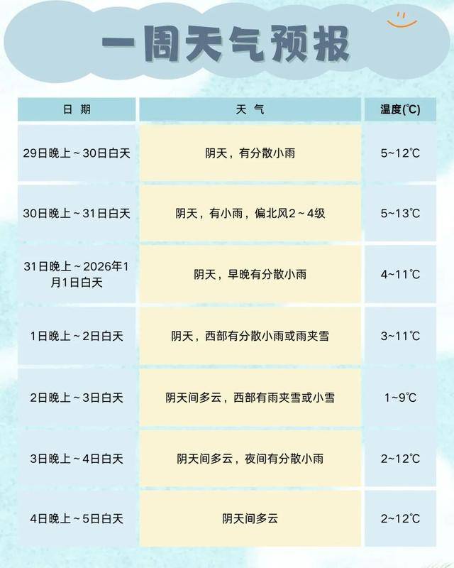 皇冠信用登3代理_最低1℃!成都降雨降温皇冠信用登3代理,四川将在雨雪中跨年