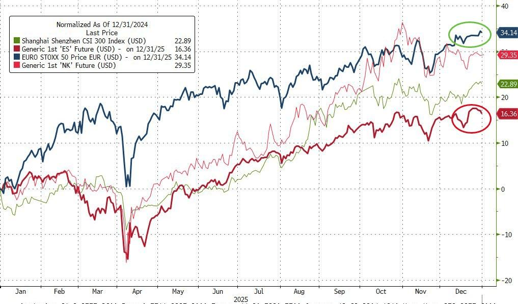 正版皇冠信用网出租_高盛对冲基金负责人:2025美股“非常好”正版皇冠信用网出租,2026市场将更加“狂野”