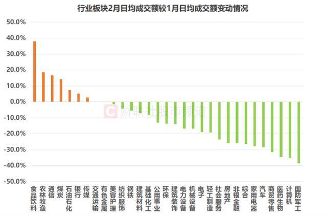 皇冠信用网_A股成交额创年内新低!四大板块降温明显皇冠信用网,融资余额同步回落,大额增减持股扫描