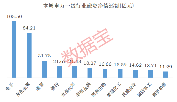 皇冠信用网登3代理_下周这个板块获投资者看好皇冠信用网登3代理!5股获融资客大手笔买入