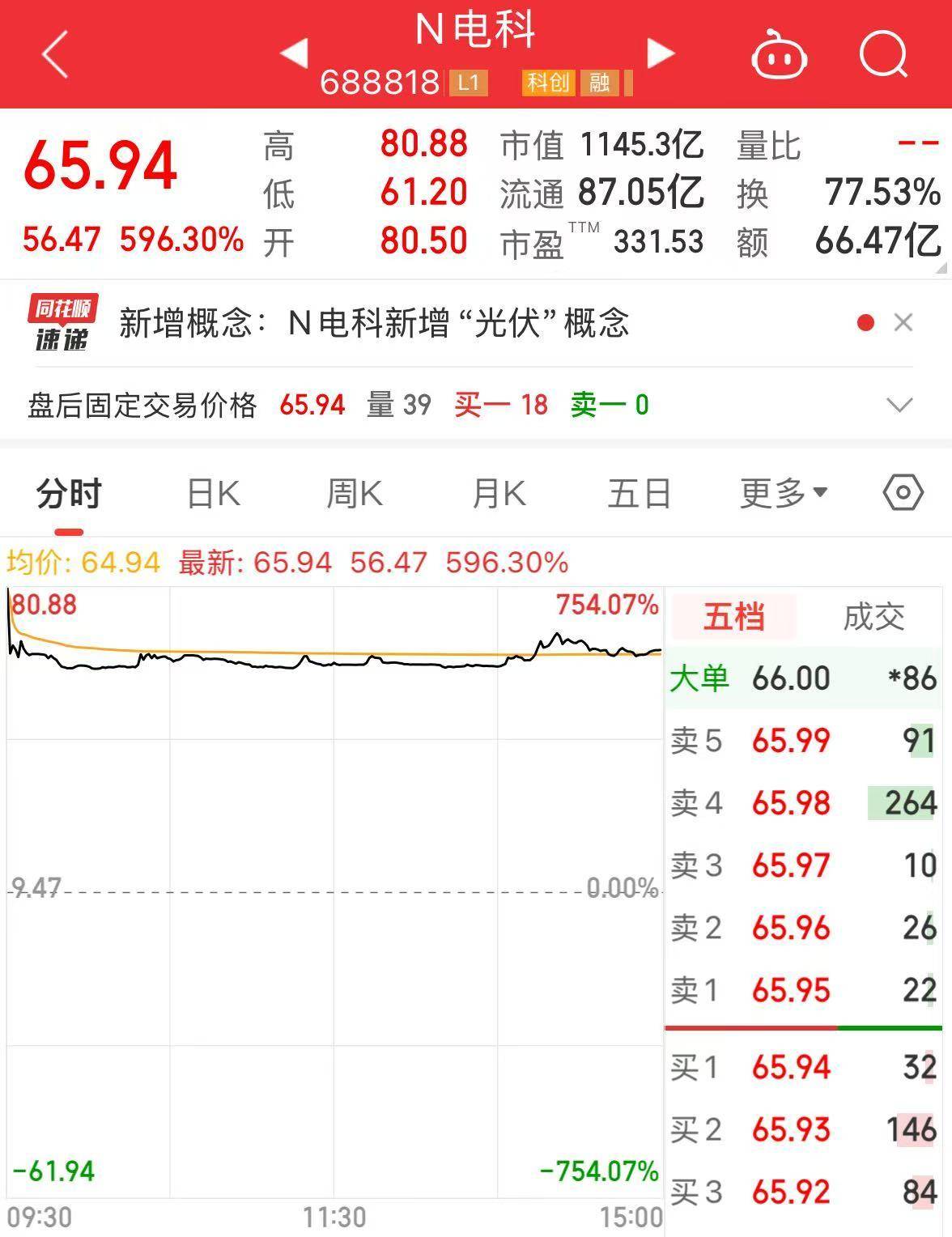 怎么注册皇冠信用网_今年首个商业航天新股来了!最高涨幅750%怎么注册皇冠信用网,上市首日市值破千亿