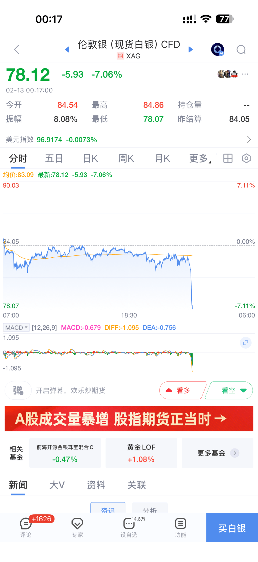 皇冠信用网如何注册_今夜皇冠信用网如何注册，直线闪崩！