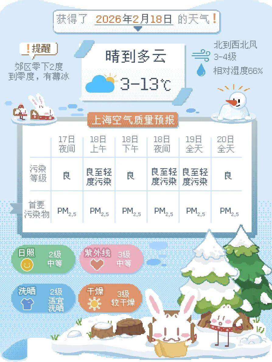 皇冠信用网登3代理注册_上海将直冲23℃皇冠信用网登3代理注册!紧接着又是一波降温+降雨+大风…
