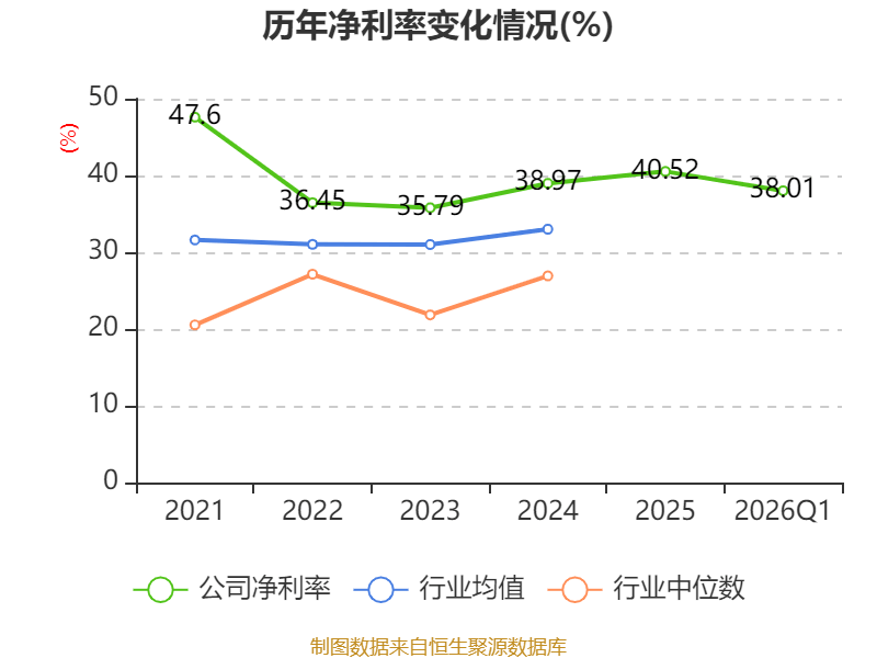 世界杯皇冠信用开户_长江电力：2026年一季度净利润67.61亿元 同比增长30.5%